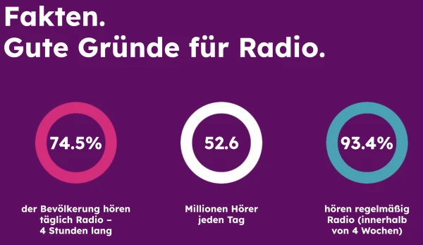 © Radiozentrale © Radiozentrale
