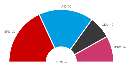 © © Landeswahlleiter Brandenburg/Amt für Statistik Berlin-Brandenburg